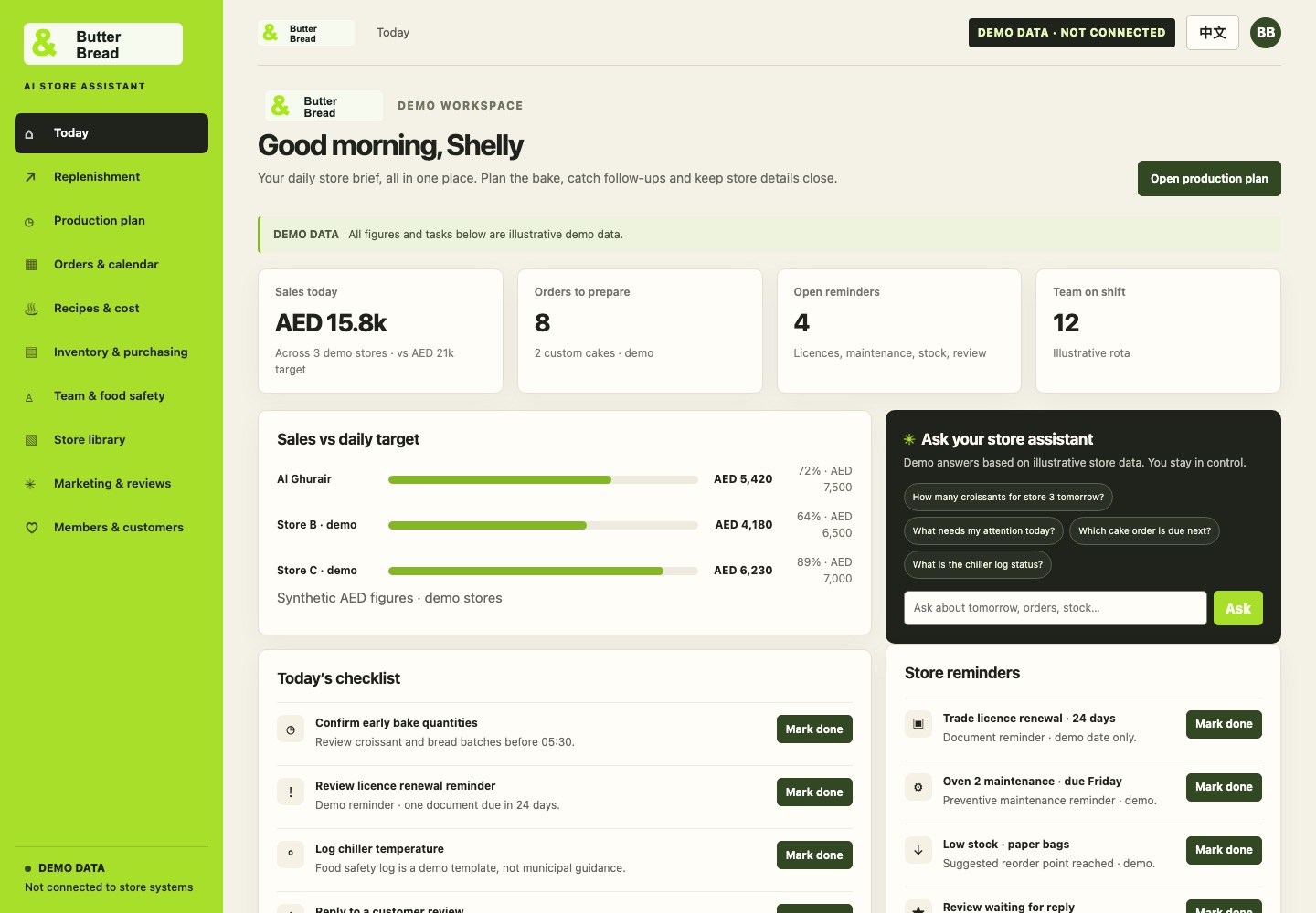 Today screen of the prototype: sales vs target, checklist, reminders and an Ask box
